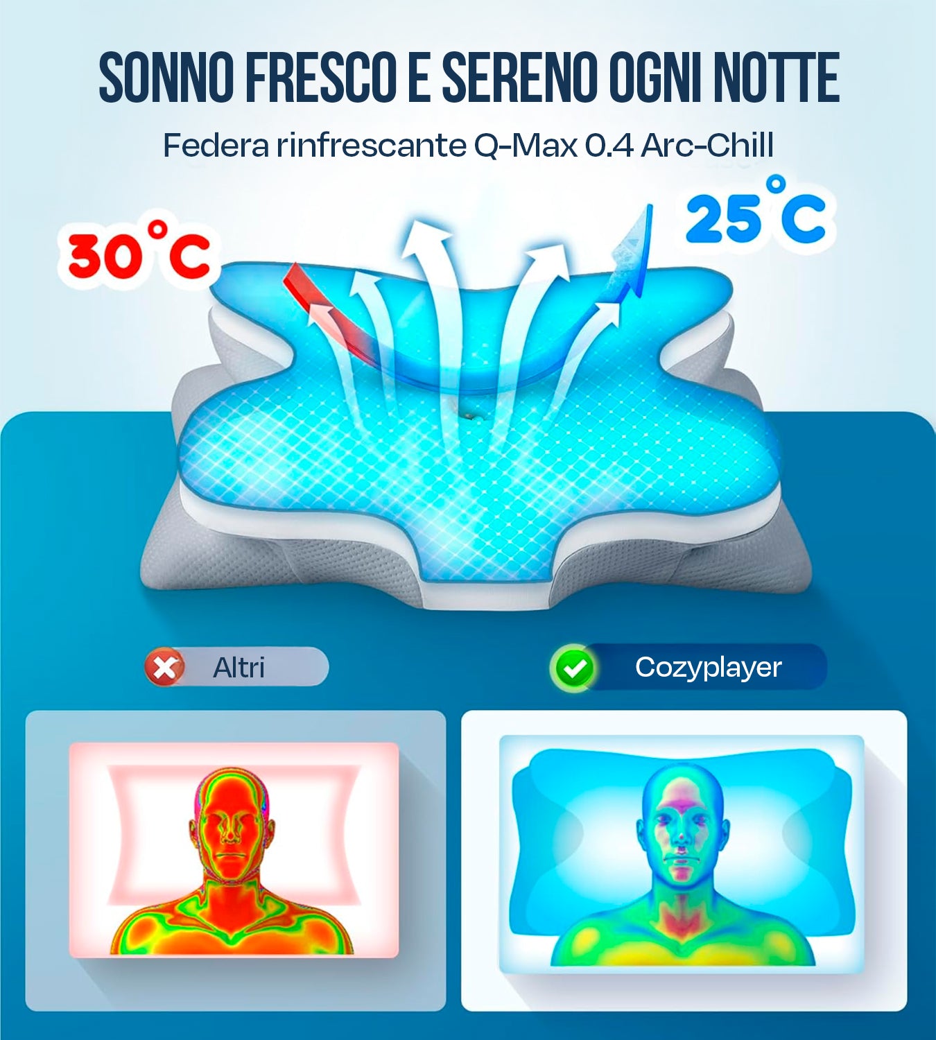 Cuscino rinfrescante ultra lenitivo per il sollievo dal dolore, con supporto cervicale regolabile, design ergonomico in memory foam inodore, ideale per dormire su fianco, schiena e pancia.